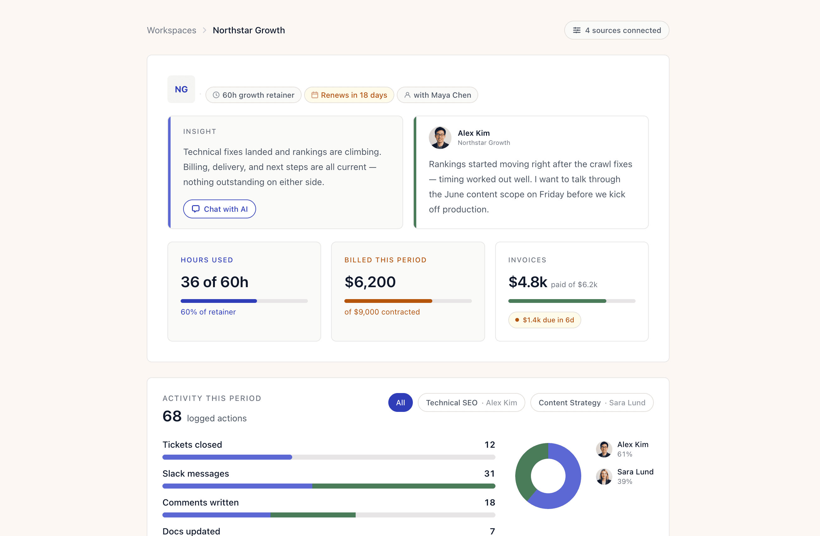 Scopedom workspace, shared view of hours, billing and delivery for both sides